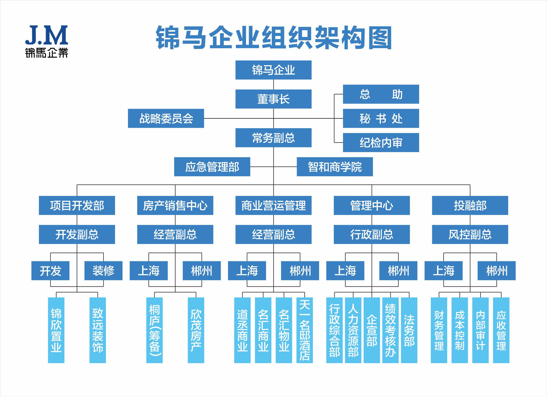 郴州錦馬置業(yè)有限公司,天一房產(chǎn)銷(xiāo)售,五嶺新天地樓盤(pán)銷(xiāo)售,錦馬時(shí)代中心房產(chǎn)銷(xiāo)售,酒店經(jīng)營(yíng)管理哪里好